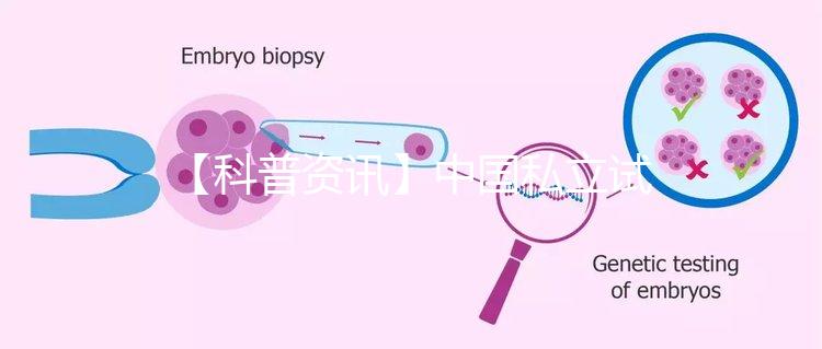 【科普資訊】中國(guó)私立試管醫(yī)院都是哪些?