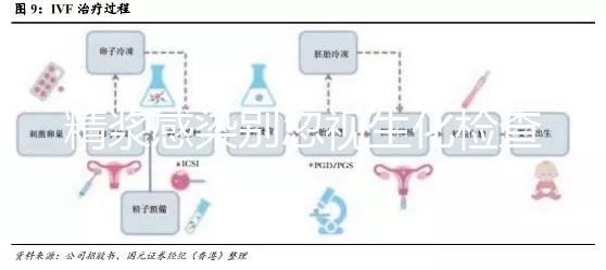 精漿感染別忽視生化檢查，你的不育癥也許就是因為它