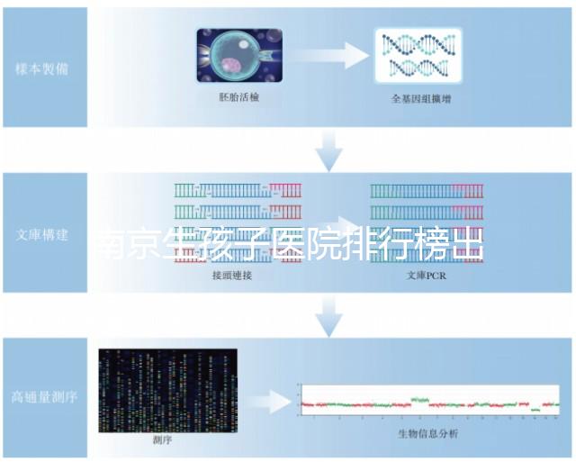 南京生孩子醫院排行榜出爐,需要什么證件、哪家好這都有