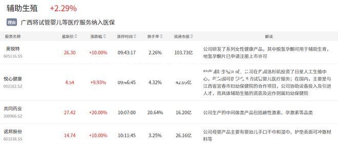 去美國做試管多少錢？