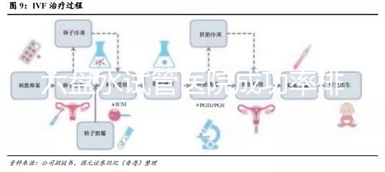 六盤水試管醫院成功率排名,附2024年助孕費用明細及報銷政策