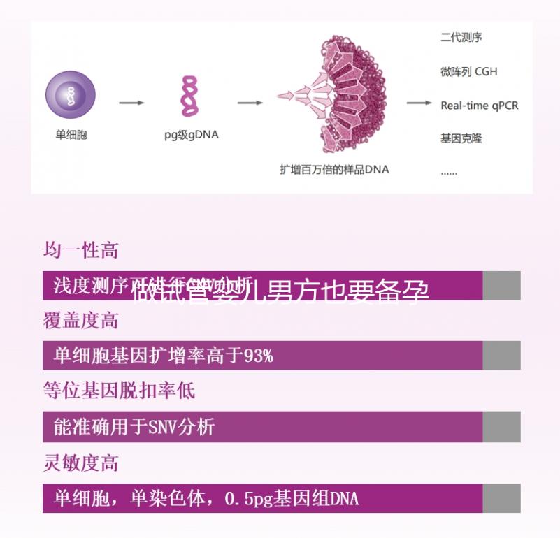 做試管嬰兒男方也要備孕？提升精子質量“四素一葷”不能少！