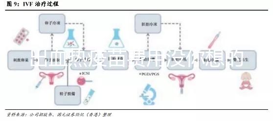出血熱疫苗費(fèi)用沒(méi)你想的那么貴,三針打完還不到100元