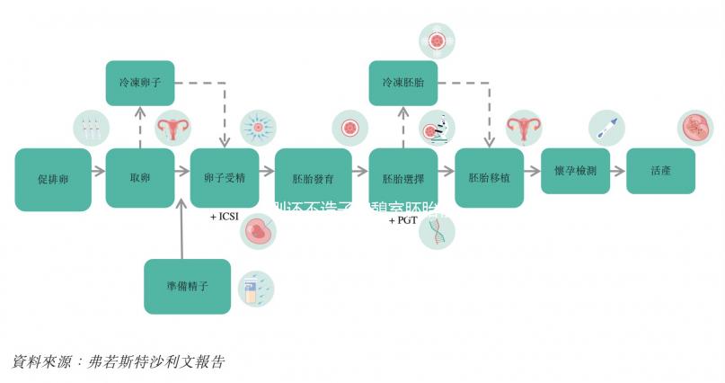 別還不造子宮憩室胚胎移植后怎么躺著好，附三大注意事項(xiàng)