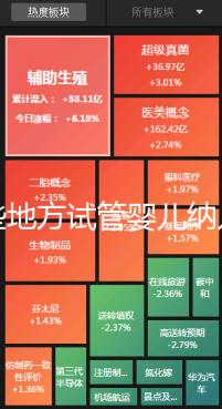 哪些地方試管嬰兒納入醫(yī)保報銷