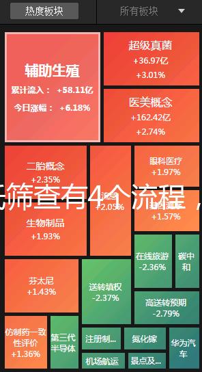 唐氏篩查有4個(gè)流程，蘇州醫(yī)院?jiǎn)雾?xiàng)費(fèi)用最低一百五