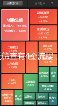 唐氏篩查有4個(gè)流程,蘇州醫(yī)院單項(xiàng)費(fèi)用最低一百五