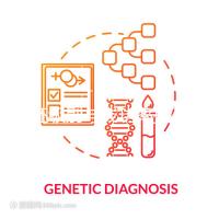 囊胚級別與成功率排列表一覽，讓你輕松看懂4還是6開頭的好