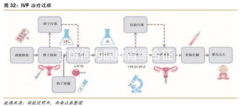 了解何為眼腦腎綜合征?4個必要的檢查不能少