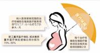 成都私立醫院做試管嬰兒不用結婚證？別開玩笑了