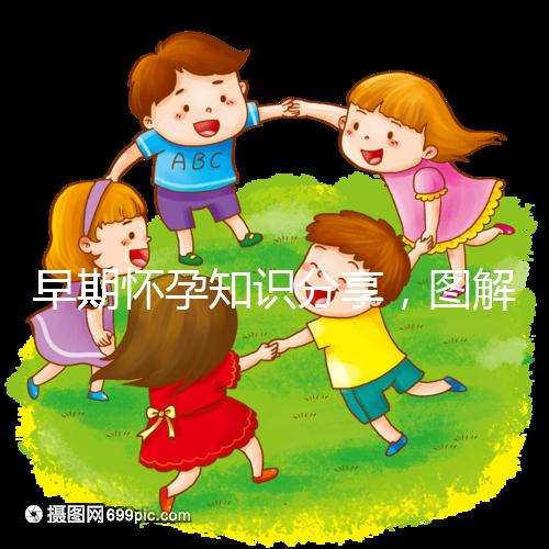 早期懷孕知識分享,圖解血塊和孕囊的區別