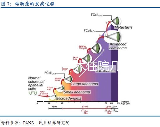 子宮切除手術住院幾天休息多久？術后11點注意事項請收藏
