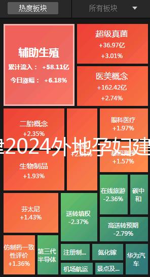 天津2024外地孕婦建檔策略，河北區要準備好這些資料