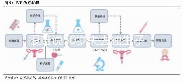 很難說50歲失去獨生子女是否會后悔在決定之前,找出優(yōu)缺點,然后決定