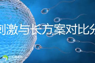 微刺激與長方案對比分析，5大區別告訴你選哪個好