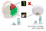 廣州天河兒童打疫苗怎么網(wǎng)上預(yù)約，這份APP使用指南快看