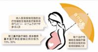 廣西婦幼保健院三代試管成功率低費(fèi)用高?助孕醫(yī)生有話(huà)說(shuō)