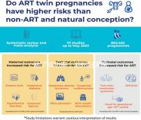 除了成功率，湖州婦保院做試管嬰兒還有知道些什么？