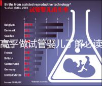 高平做試管嬰兒了解必讀！一次成功花費(fèi)明細(xì)看這里