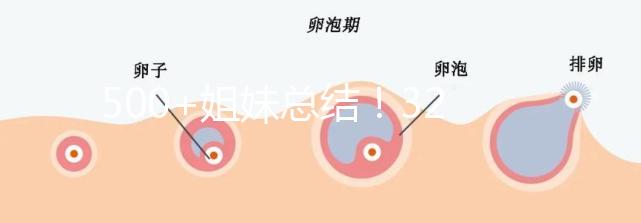 500+姐妹總結！32歲做試管嬰兒一次成功經驗分享