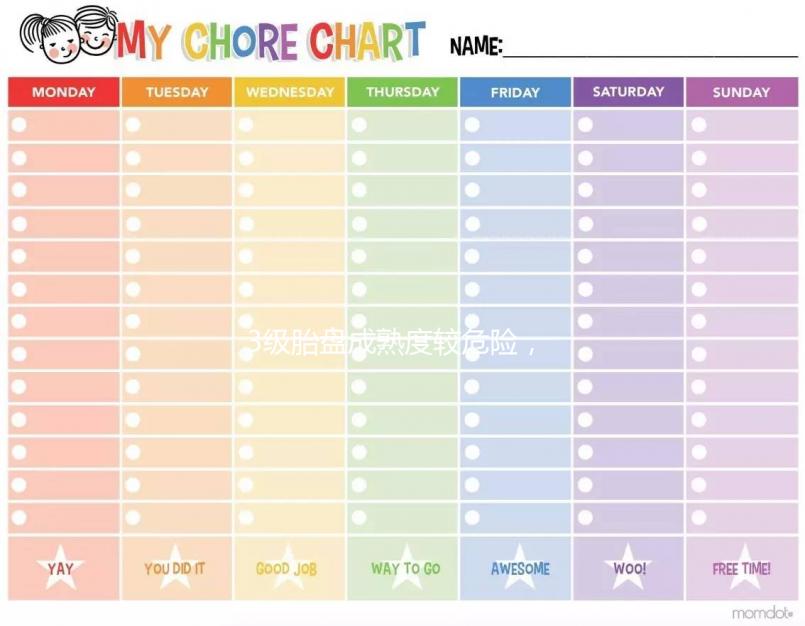 3級胎盤成熟度較危險，老化后能撐多久不一定